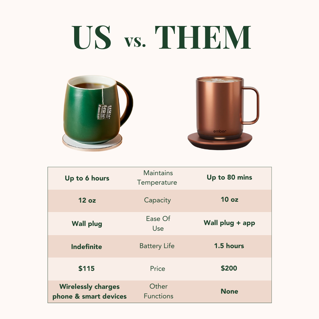 Smart Heated Mug Kit 2.0 with Wireless Charger by Tease - Tea Inspired Wellness & Beauty